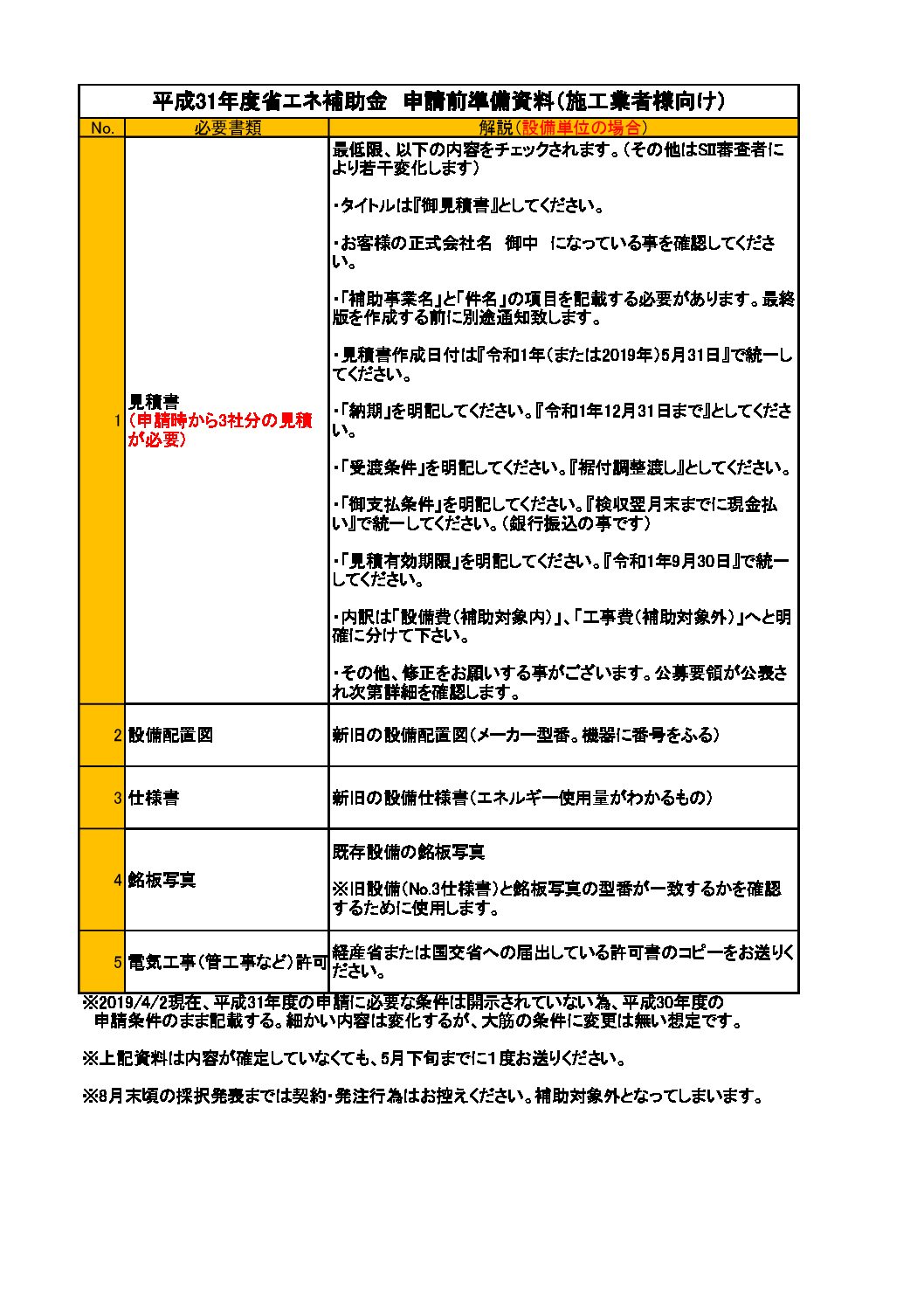 補助金の申請を行う際に必要となる書類や写真補助金の申請を行う際に必要となる書類や写真